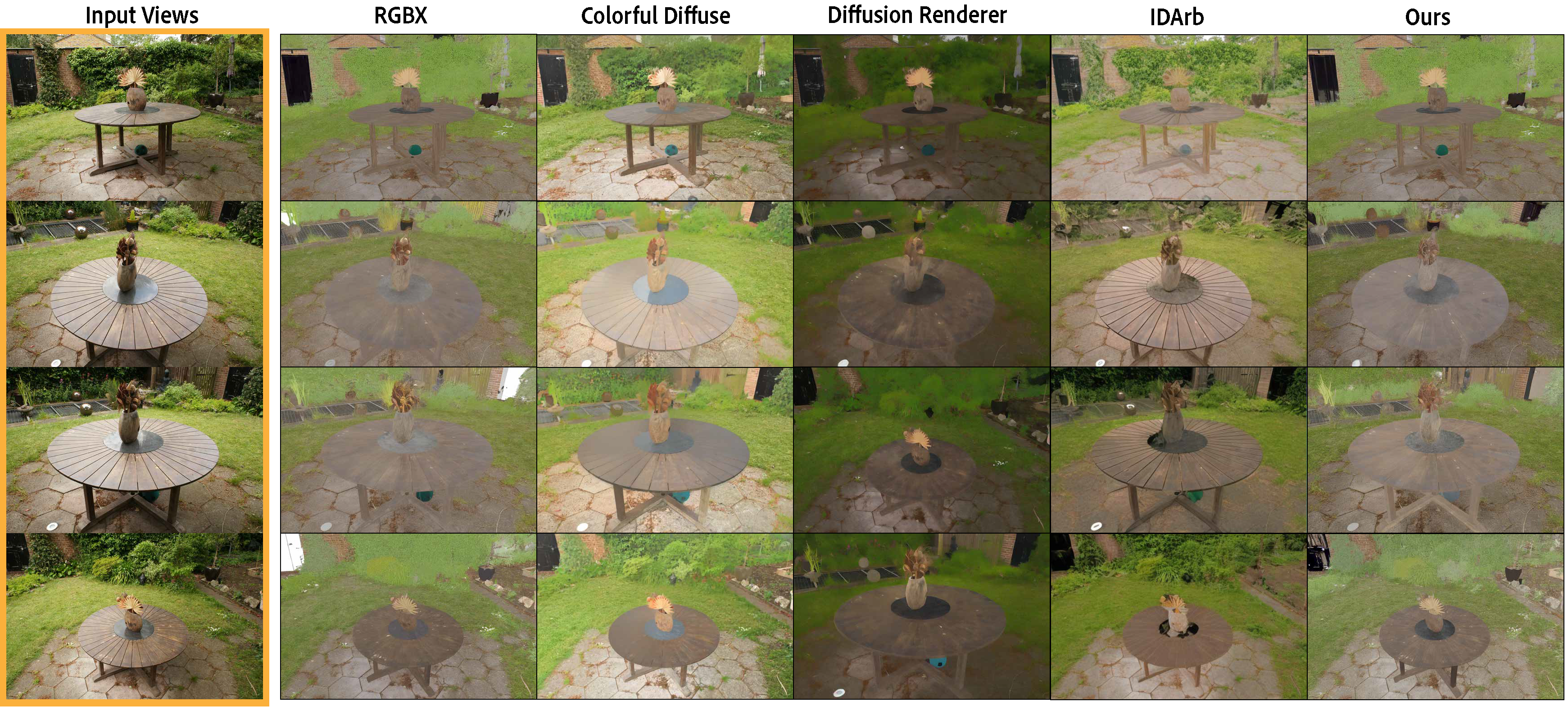 Comparison with single-view, multi-view and video baselines
