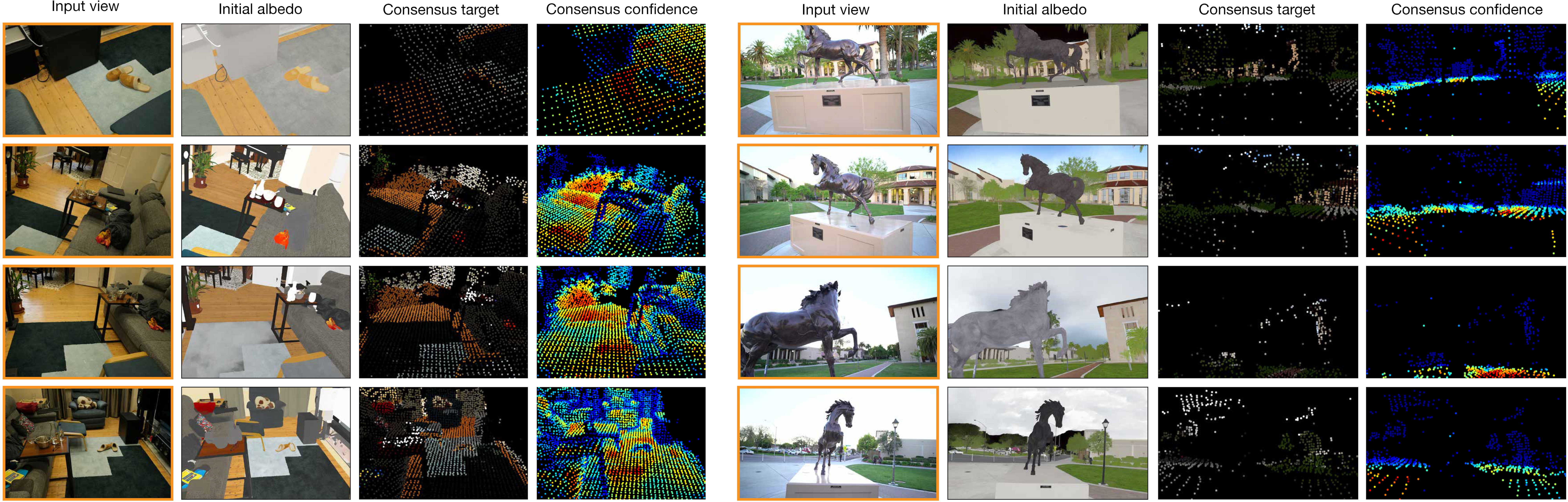 Projected consensus targets visualization