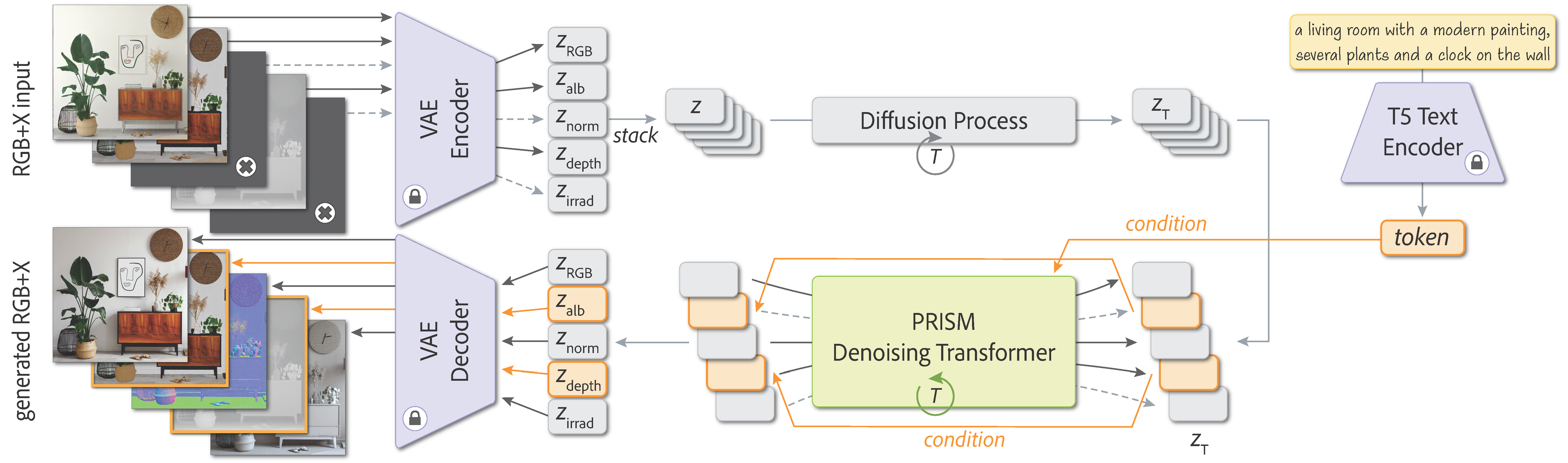 PRISM pipeline
