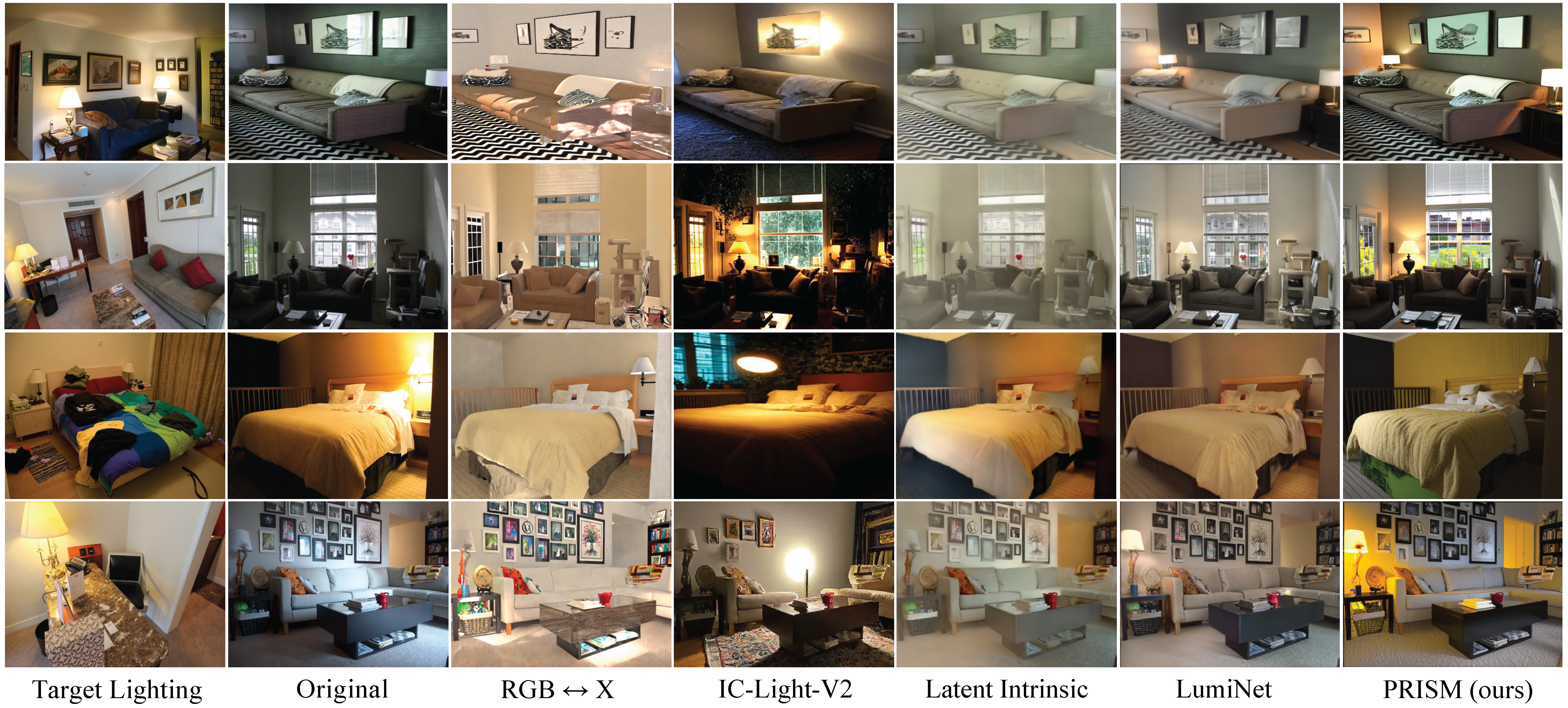 Relighting comparison