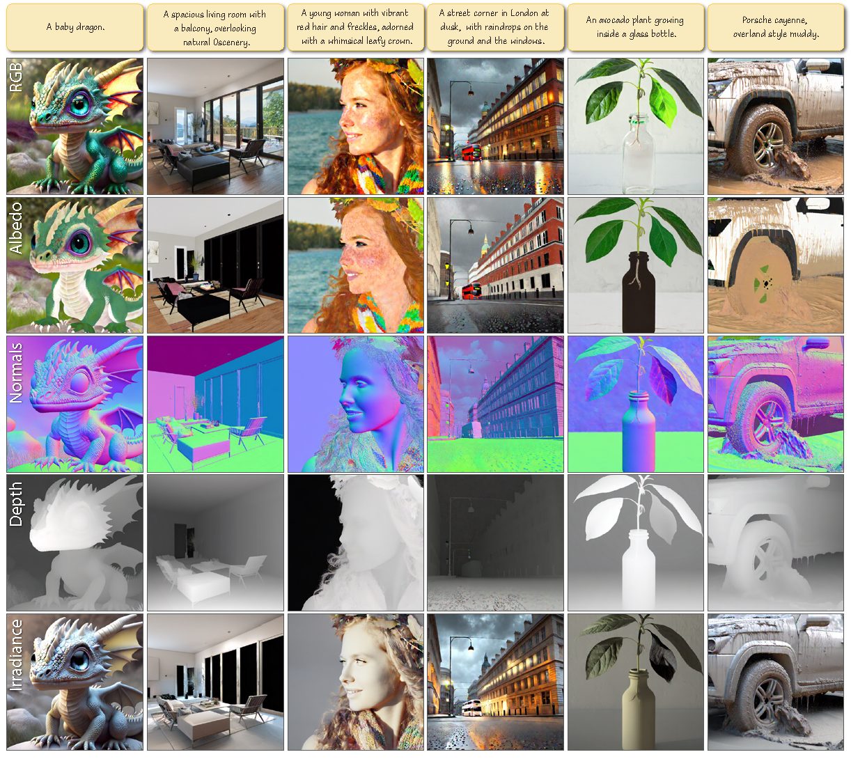 Text-to-RGBX results