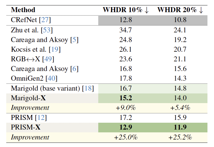 IIW albedo benchmark