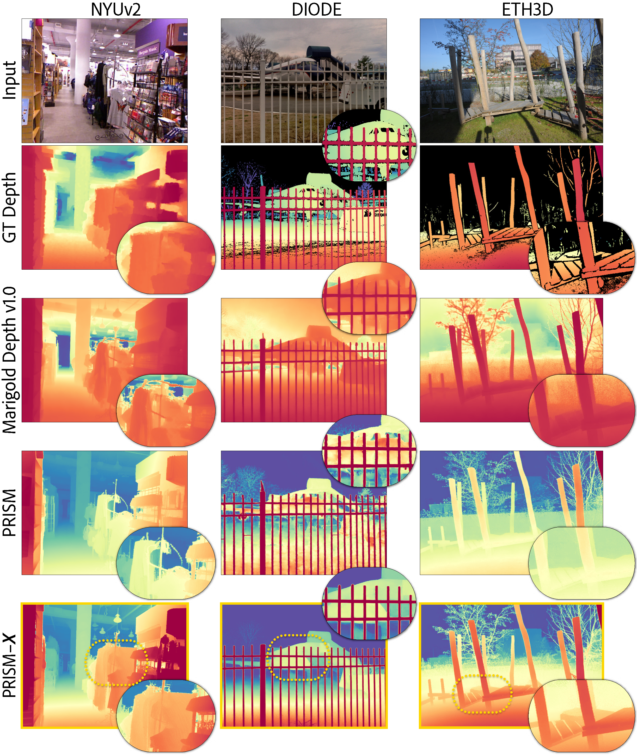 Depth maps by PRISM-X