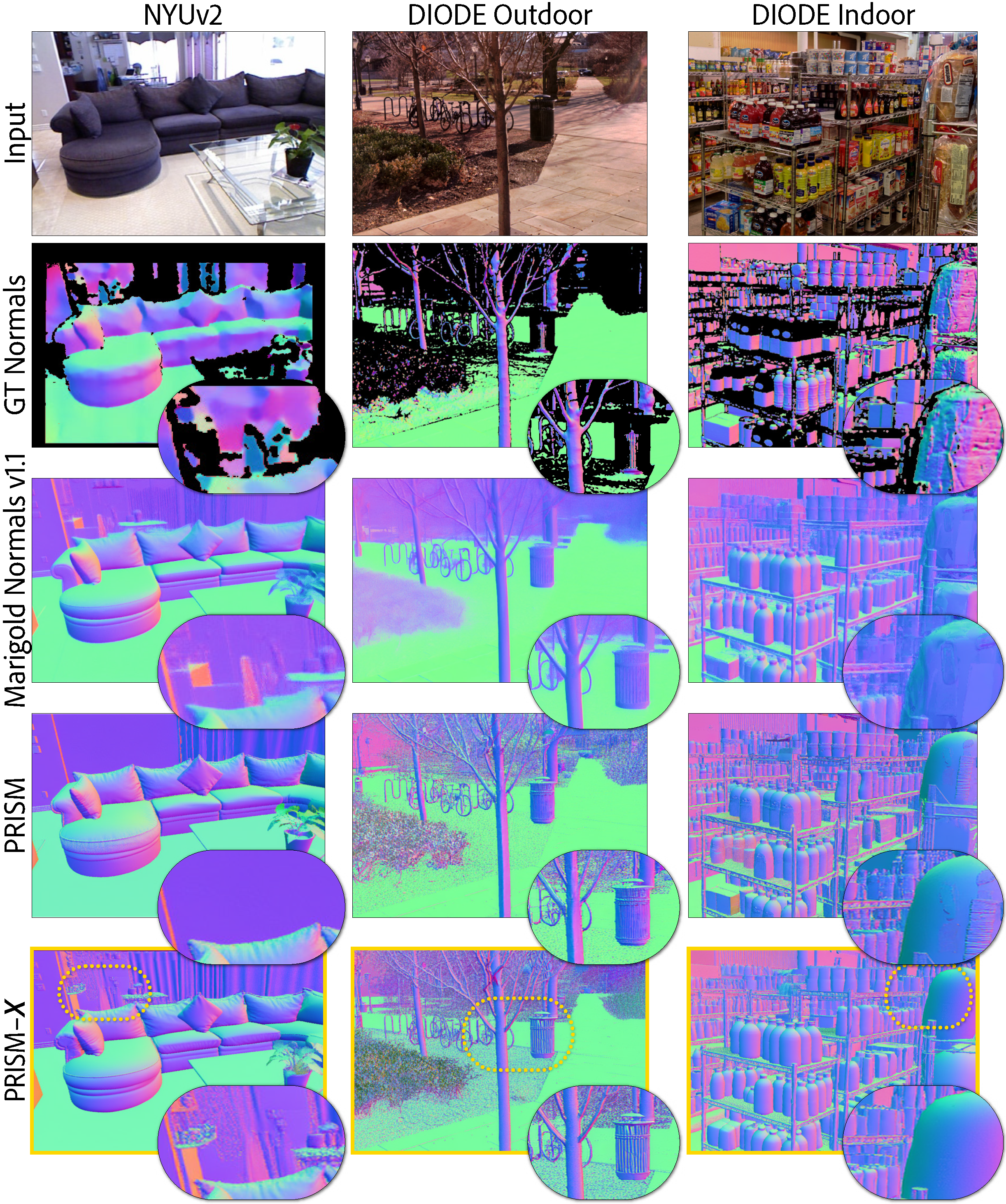 Surface normals by PRISM-X