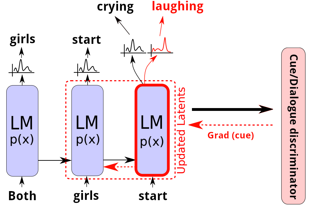 Controlled Cue Generation teaser