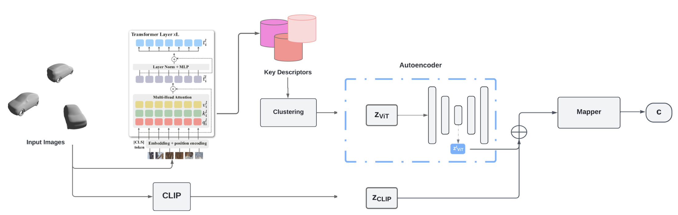 3D-LatentMapper teaser